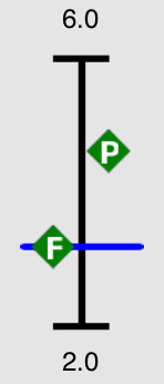 The working distance graph with both markers